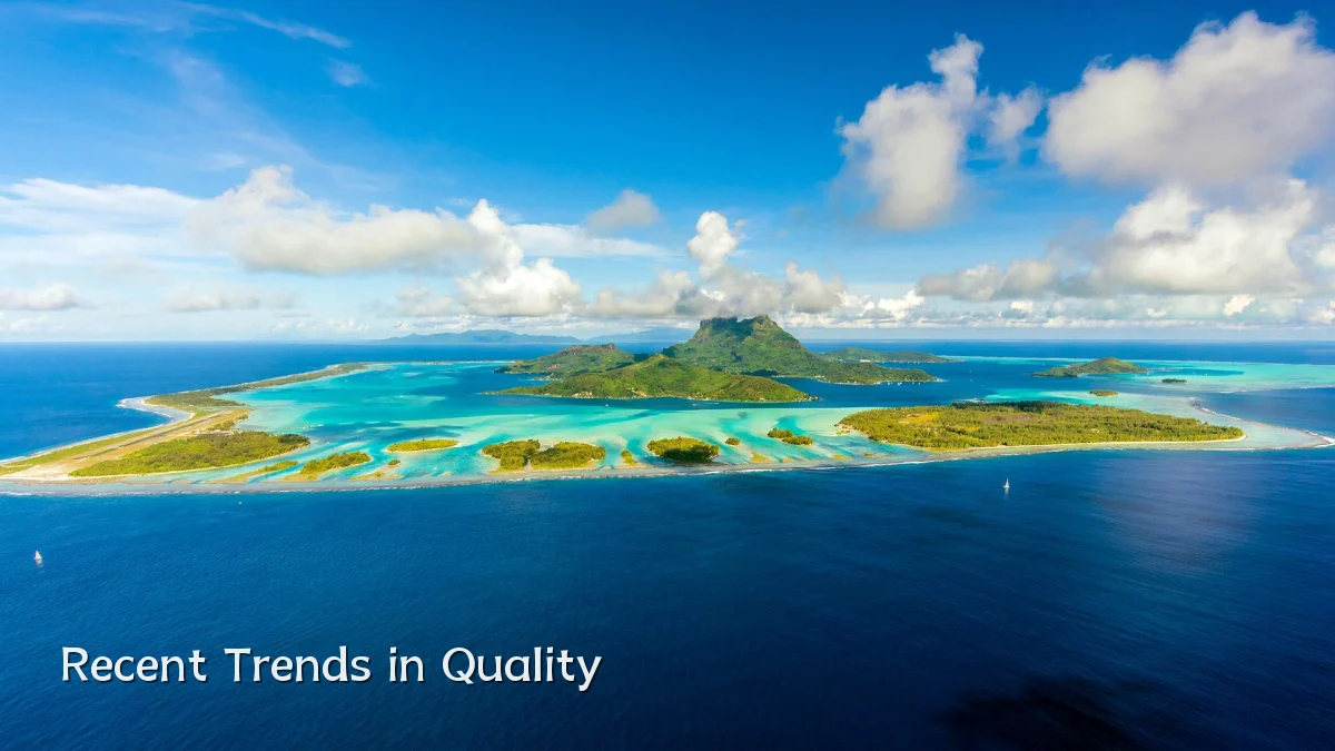 Recent Trends in Quality